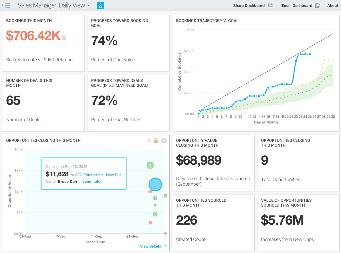 InsightSquared Dashboard