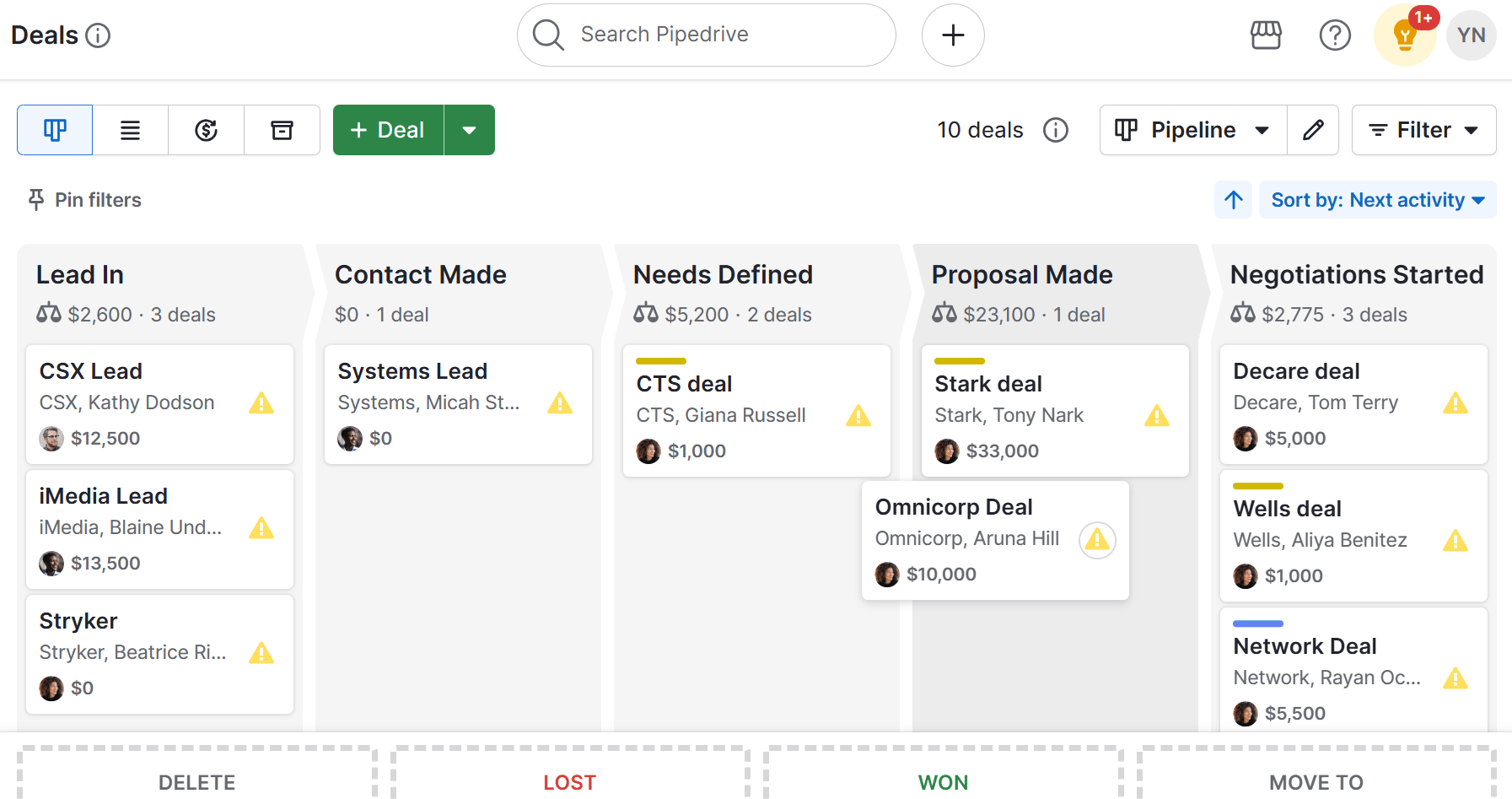 CRM strategy Pipedrive sales pipeline