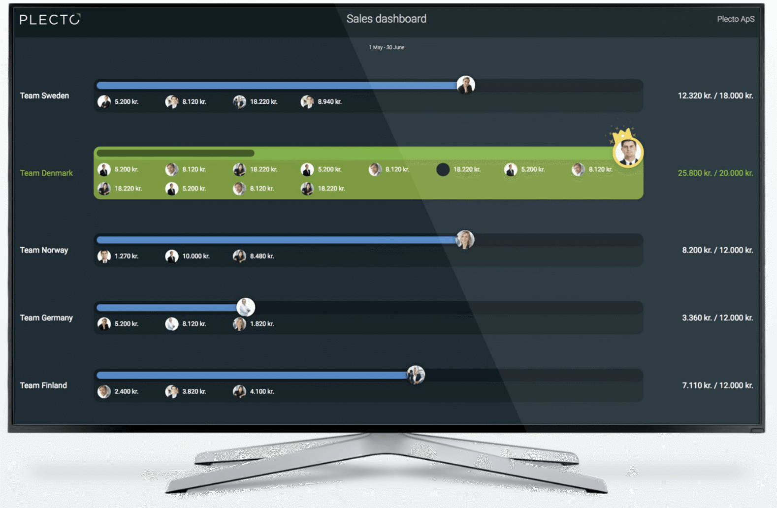 Plecto sales dashboard tool